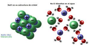 Cristal iones nacl sodio